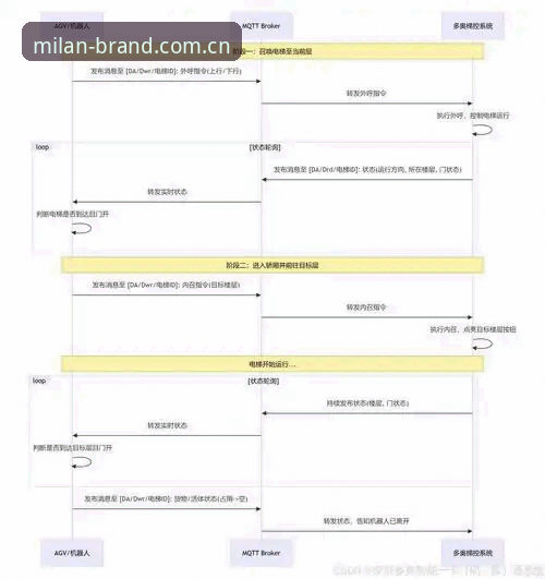 米兰体育平台官方店教程深度分析：从产品选择到售后服务的完整链路